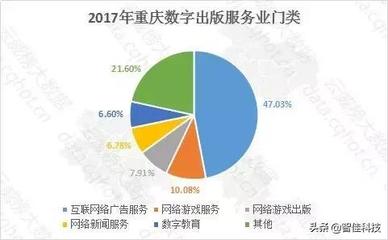 云威榜 重慶‘互聯(lián)網(wǎng)+游戲’行業(yè)大數(shù)據(jù)監(jiān)測分析報告（第539期）——互聯(lián)網(wǎng)數(shù)據(jù)服務(wù)洞察