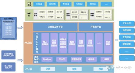 工業(yè)互聯(lián)網(wǎng)專題系列六 服務(wù)化延伸模式下的信息咨詢服務(wù)