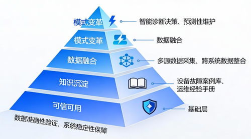 破譯電力系統(tǒng)“黑箱” 融合多模態(tài)數(shù)據(jù)與事理圖譜的故障精準(zhǔn)診斷與根因分析技術(shù)