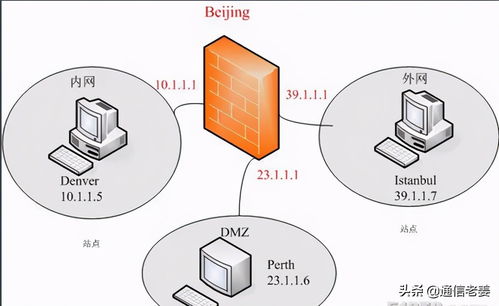網(wǎng)絡(luò)信息安全設(shè)備全覽 核心功能與技術(shù)咨詢要點(diǎn)