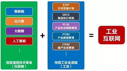 淺談工業(yè)互聯(lián)網(wǎng) 網(wǎng)絡(luò)、信息、設(shè)備與一體化技術(shù)咨詢的新紀(jì)元