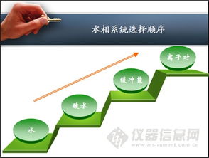 儀器信息網(wǎng)南昌液相色譜技術(shù)交流會(huì)圓滿落幕，網(wǎng)絡(luò)與信息設(shè)備技術(shù)咨詢成亮點(diǎn)