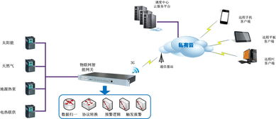 基于工業(yè)物聯(lián)網(wǎng)技術(shù)的設(shè)備互聯(lián)互通標(biāo)準(zhǔn)化方案 —— 北京旋思科技的網(wǎng)絡(luò)信息設(shè)備技術(shù)咨詢視角